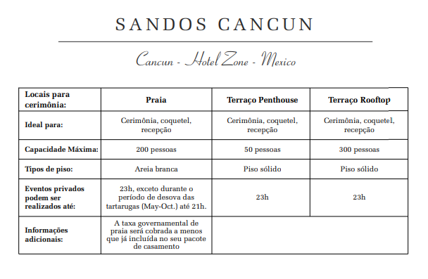 Sandos Cancún